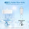 613FPBrw4YL._AC_SL1500_ Waterdrop Elfin Water Filter Pitcher Review 7-Cup Capacity with Long-Lasting Filtration