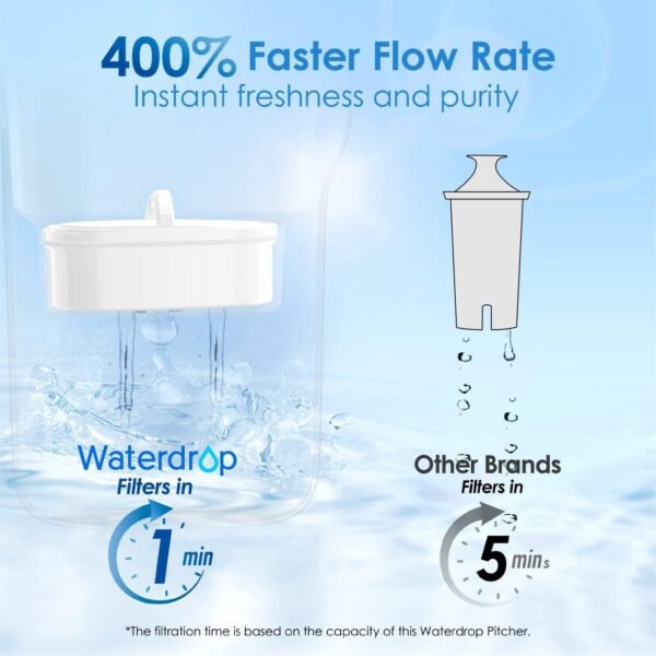 613FPBrw4YL._AC_SL1500_ Waterdrop Elfin Water Filter Pitcher Review 7-Cup Capacity with Long-Lasting Filtration