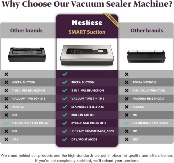 71HwGXWSlPL._AC_SL1500_ Review of Mesliese Vacuum Sealer Machine Powerful 6-in-1 Food Preservation System