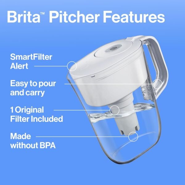 71MnXamCsuL._SL1500_ Detailed review of Brita Metro Water Filter Pitcher 6-Cup BPA-Free for pure drinking water